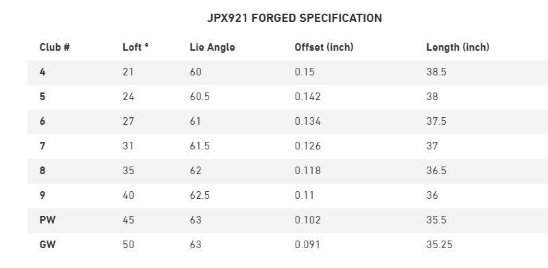 test-des-fers-mizuno-jpx-921-forged-fallait-il-vraiment-baisser-les