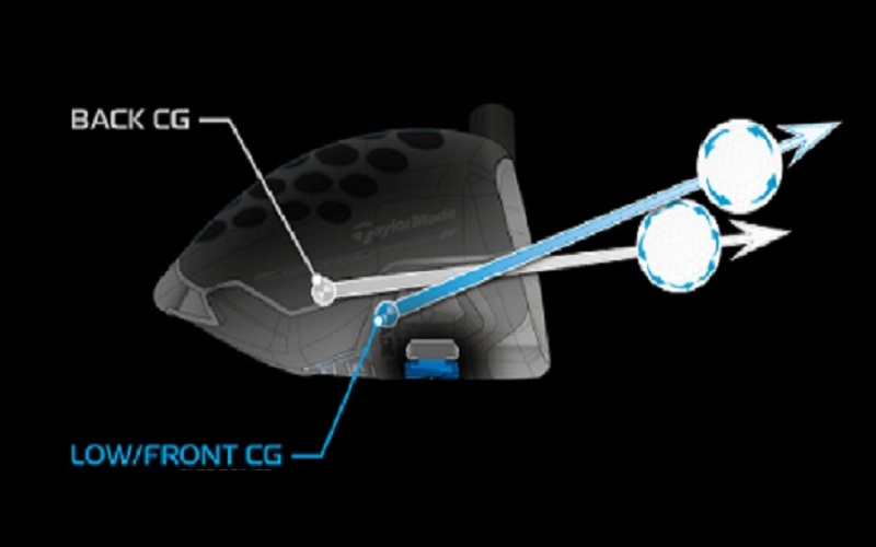 Le secret de la longueur des drivers TaylorMade