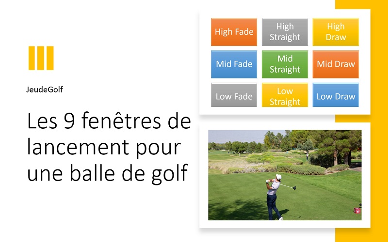 Solution ultime pour mieux jouer au golf: L’exercice des 9 fenêtres 