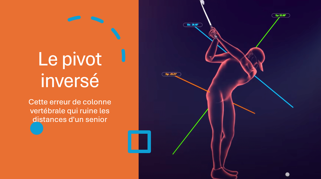 Le pivot inversé : l’erreur qui pénalise les seniors au drive Illustration biomécanique d’un golfeur montrant l’erreur de pivot inversé, avec des angles de rotation corporelle mesurés par technologie 3D.