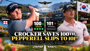 Four birdies saved Sean Crocker. Eddie Pepperell finished 101st without hitting a shot